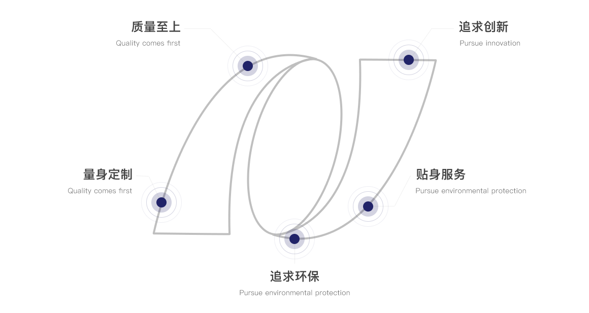 开云集团·(中国)官方网站